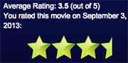 rating